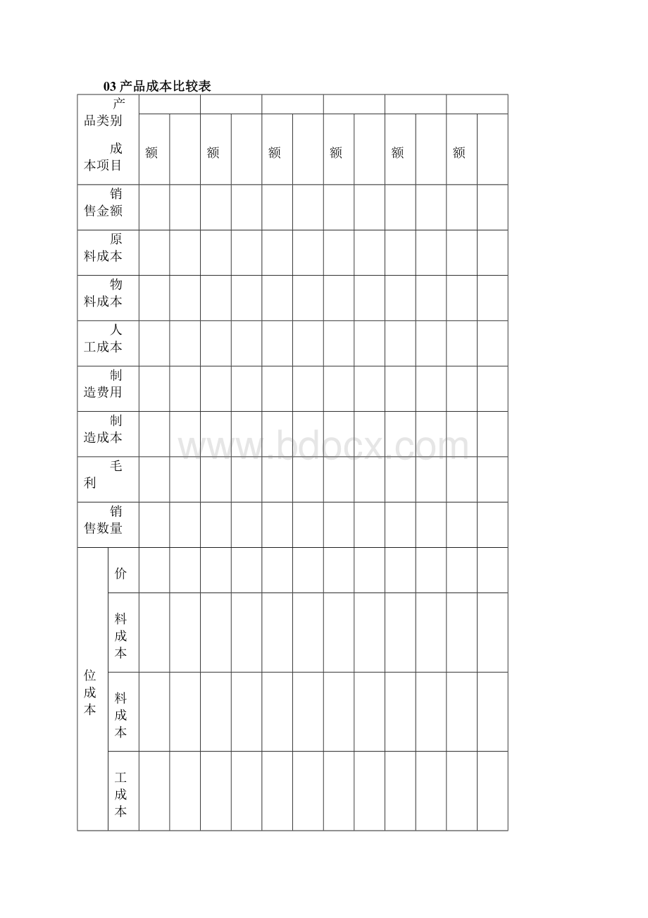 工业企业成本核算及管理表格汇总文档格式.docx_第3页