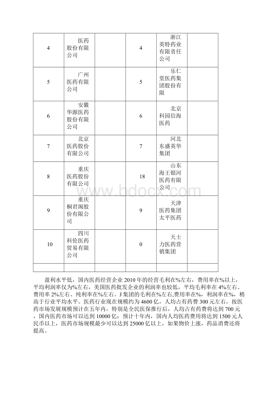 J集团组织架构分析.docx_第3页