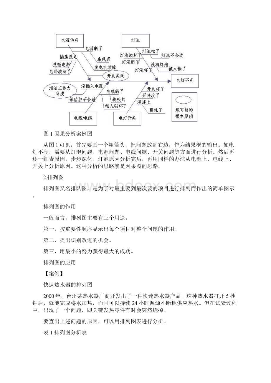 质量管理常用的工具与方法.docx_第2页