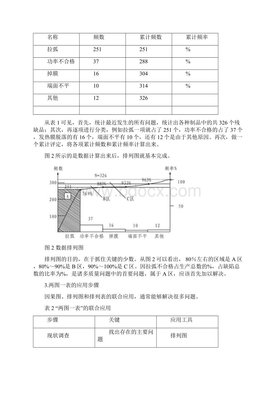 质量管理常用的工具与方法.docx_第3页