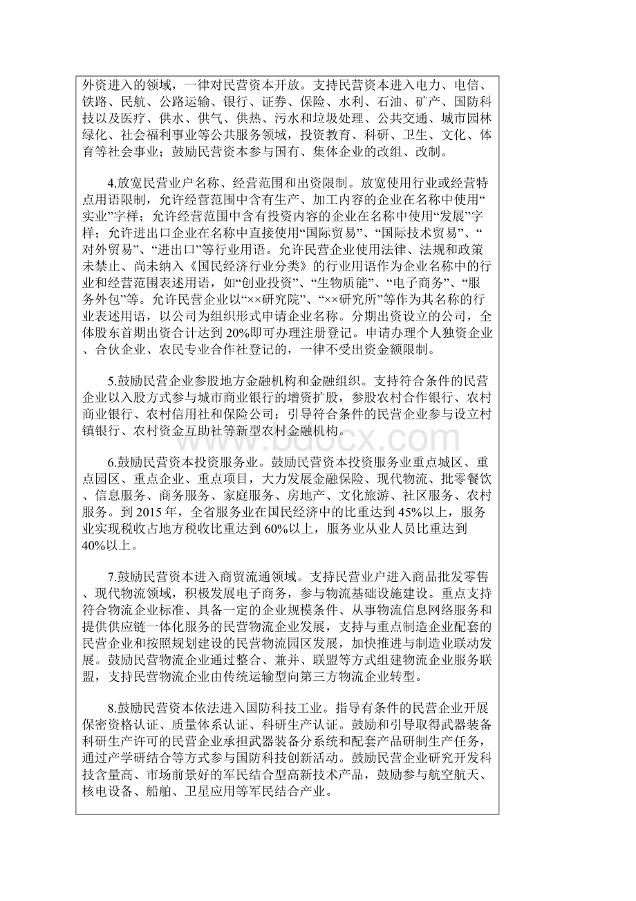 山东省人民政府关于促进全省民营经济加快发展的意见Word文件下载.docx_第2页