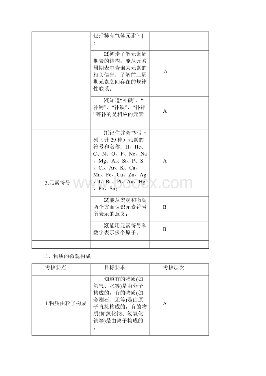 长春市初中课程学习指导手册12310114.docx_第3页