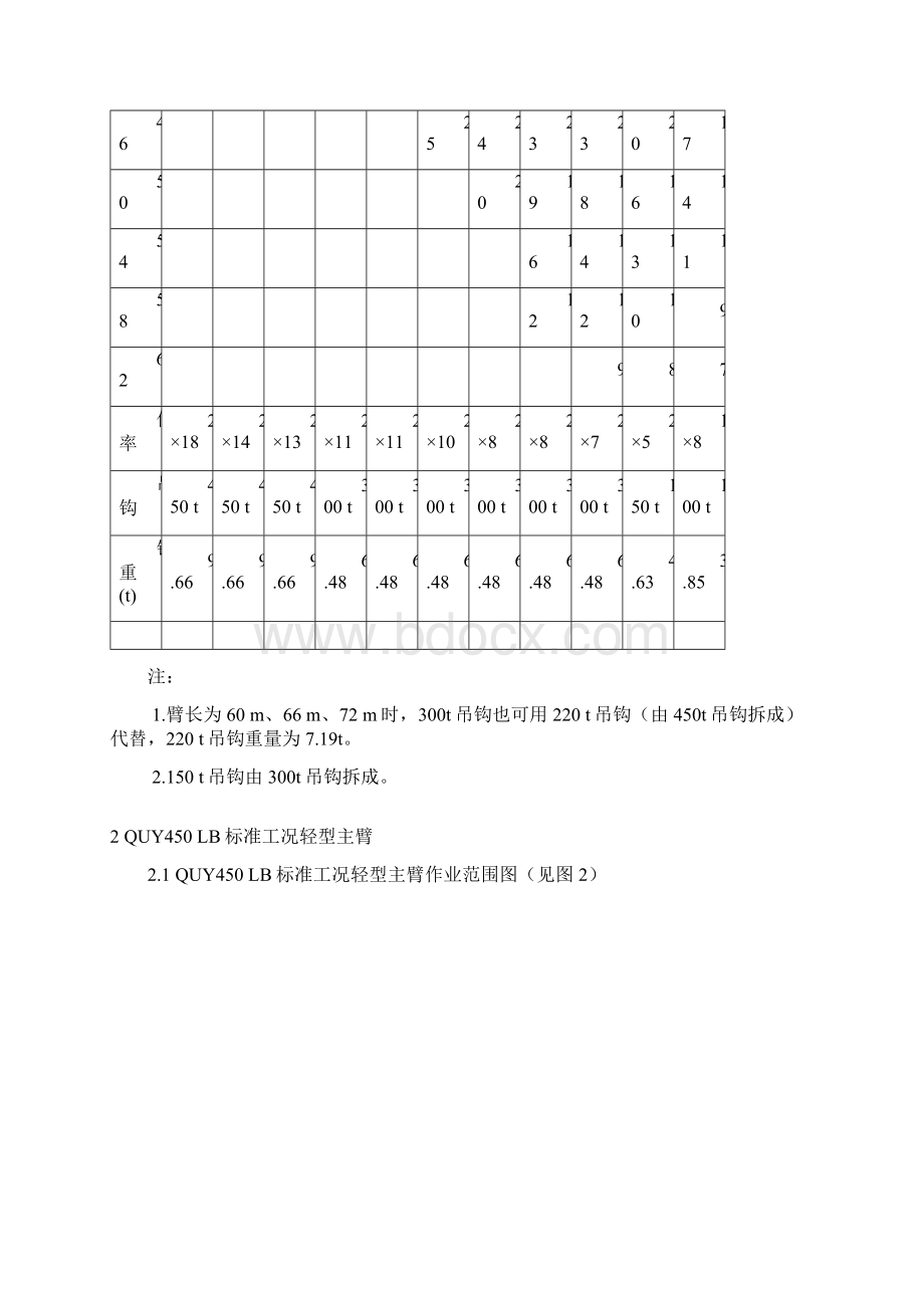 QUY450履带吊起重性能表规范标准工况.docx_第3页