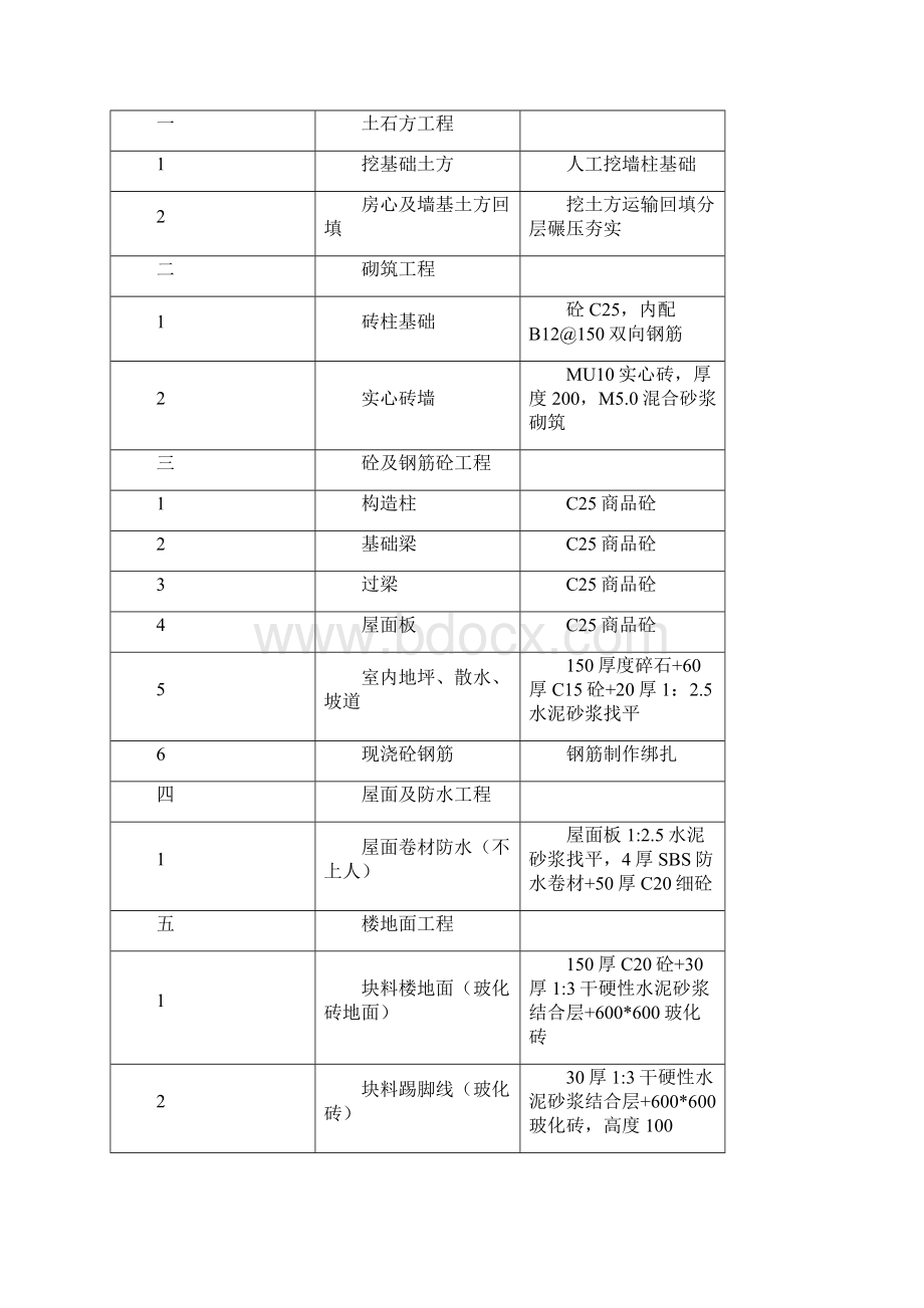 门卫室施工方案.docx_第2页