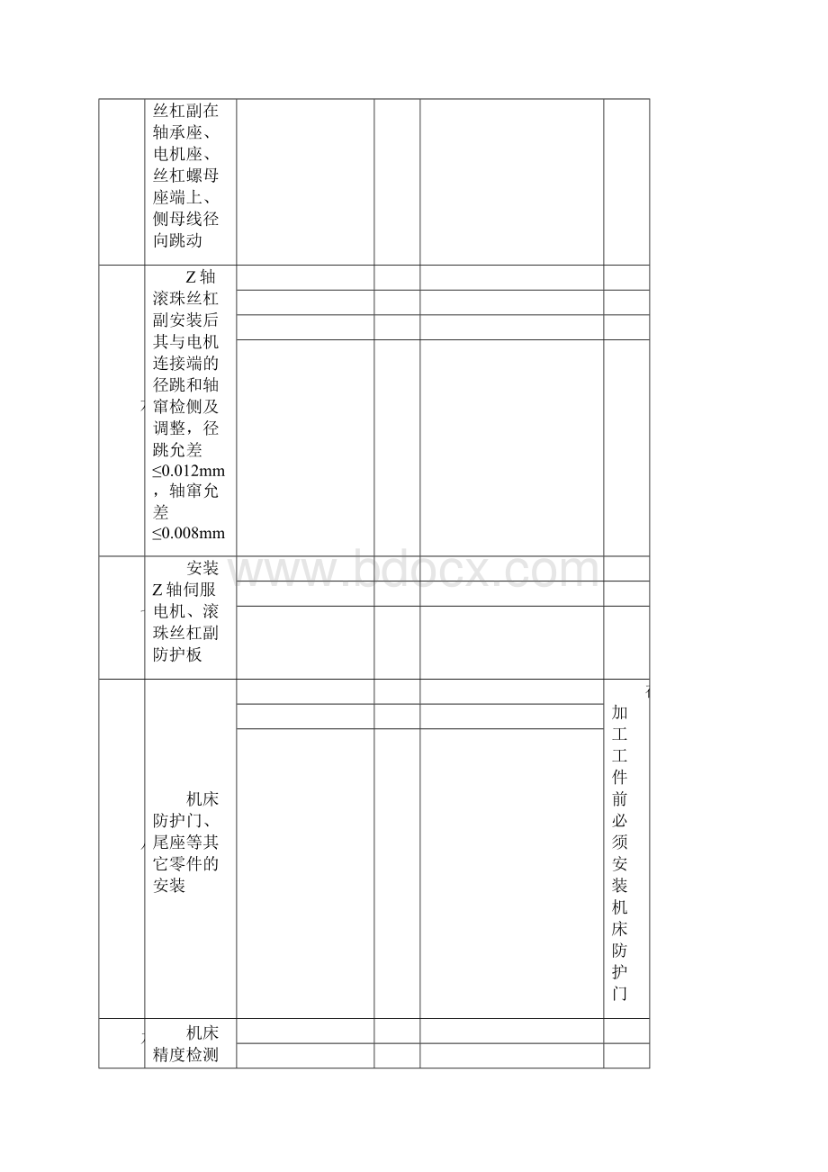 数控机床装配调试和维修试题Word格式.docx_第3页