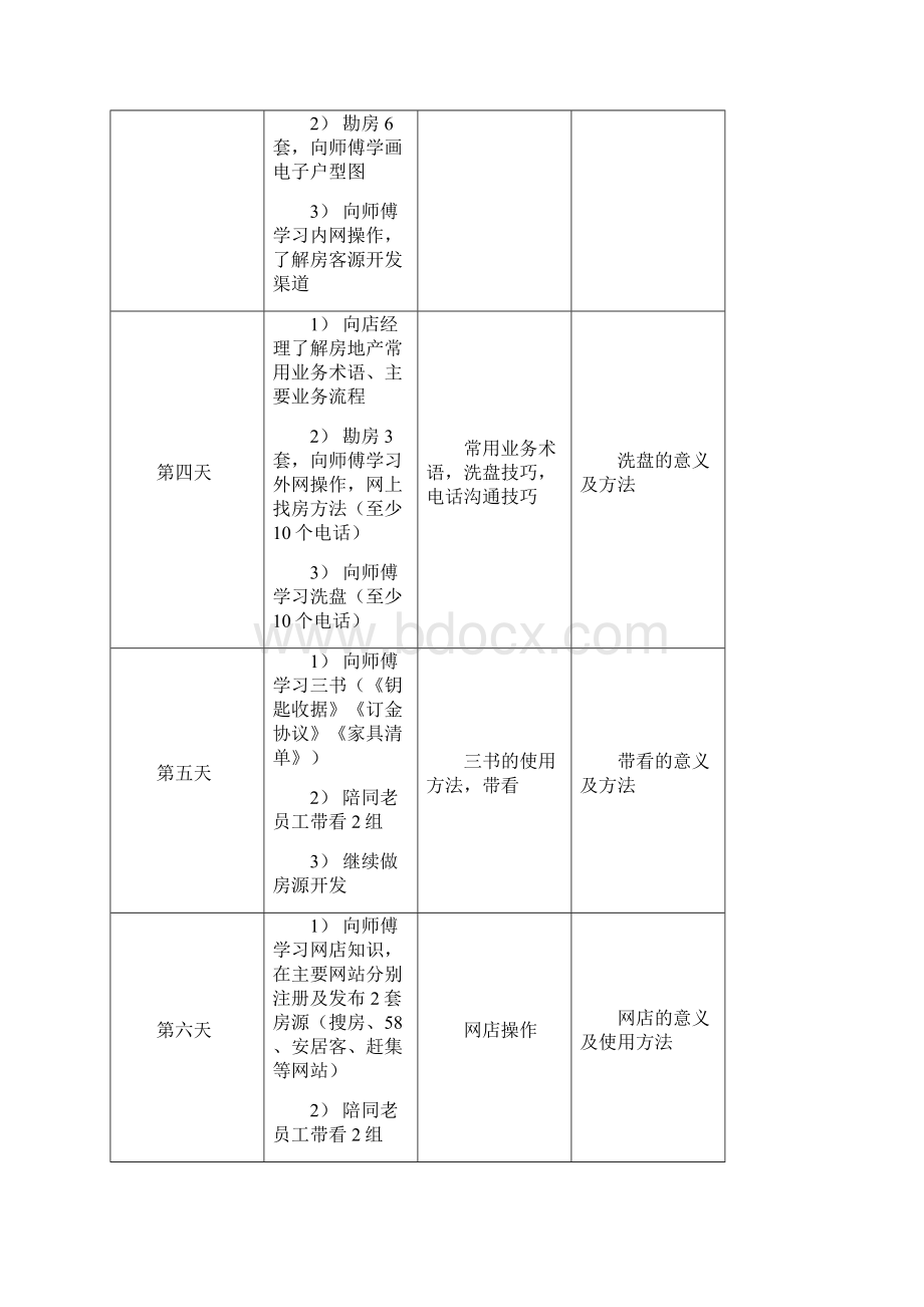 新员工入职7天工作表概要Word下载.docx_第2页