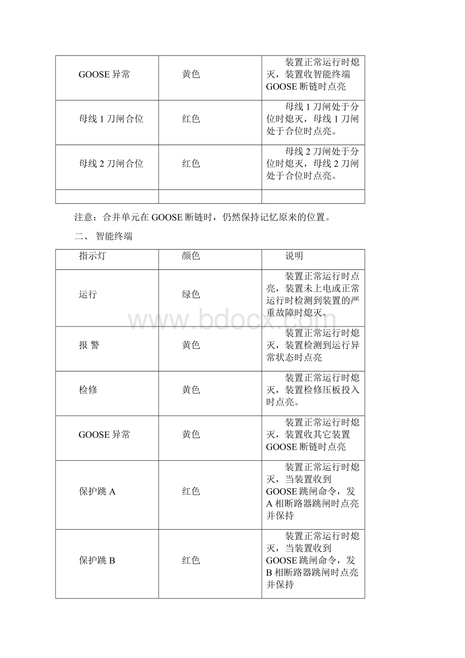 合并单元智能终端运维实训内容讲义.docx_第2页