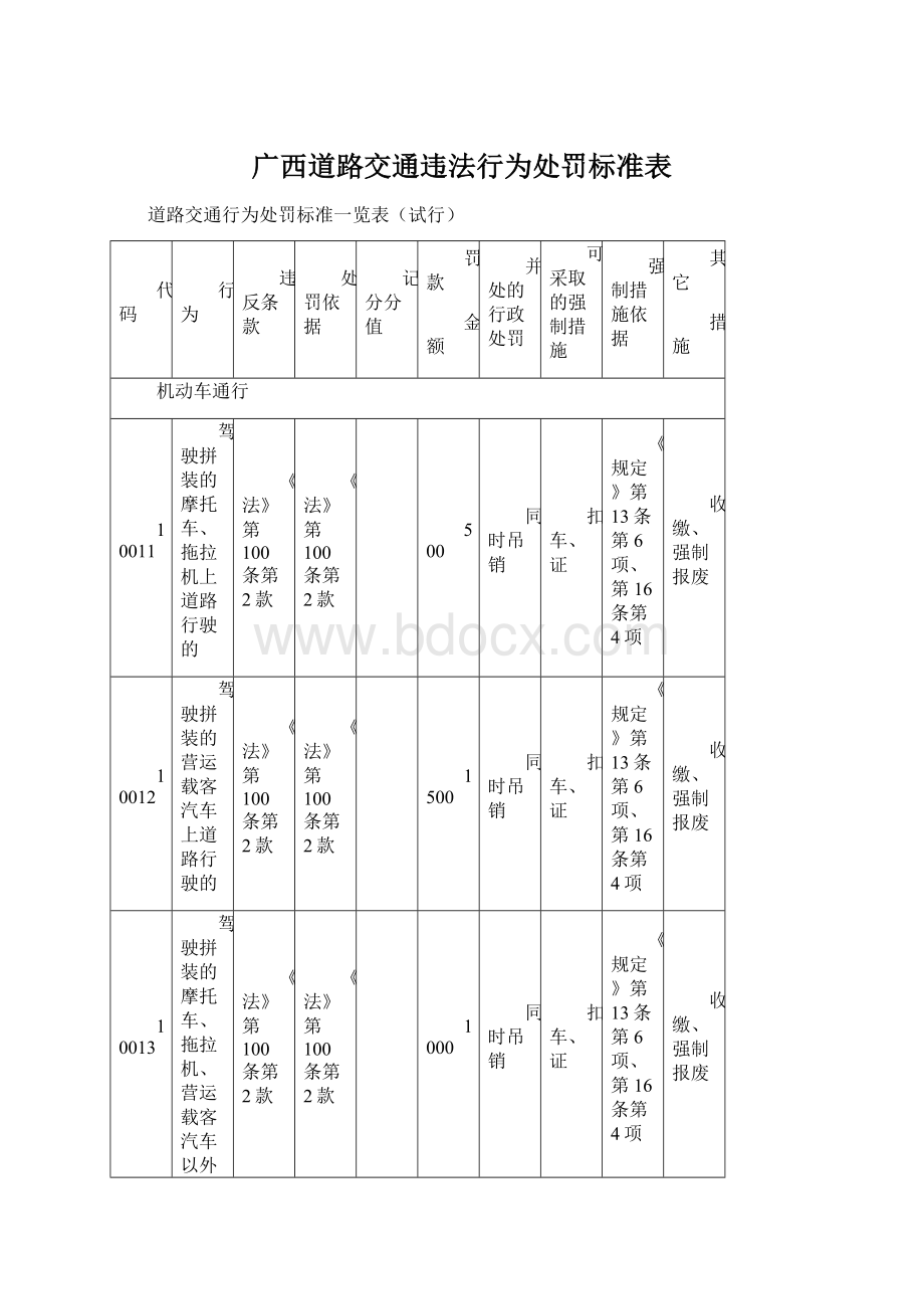 广西道路交通违法行为处罚标准表.docx