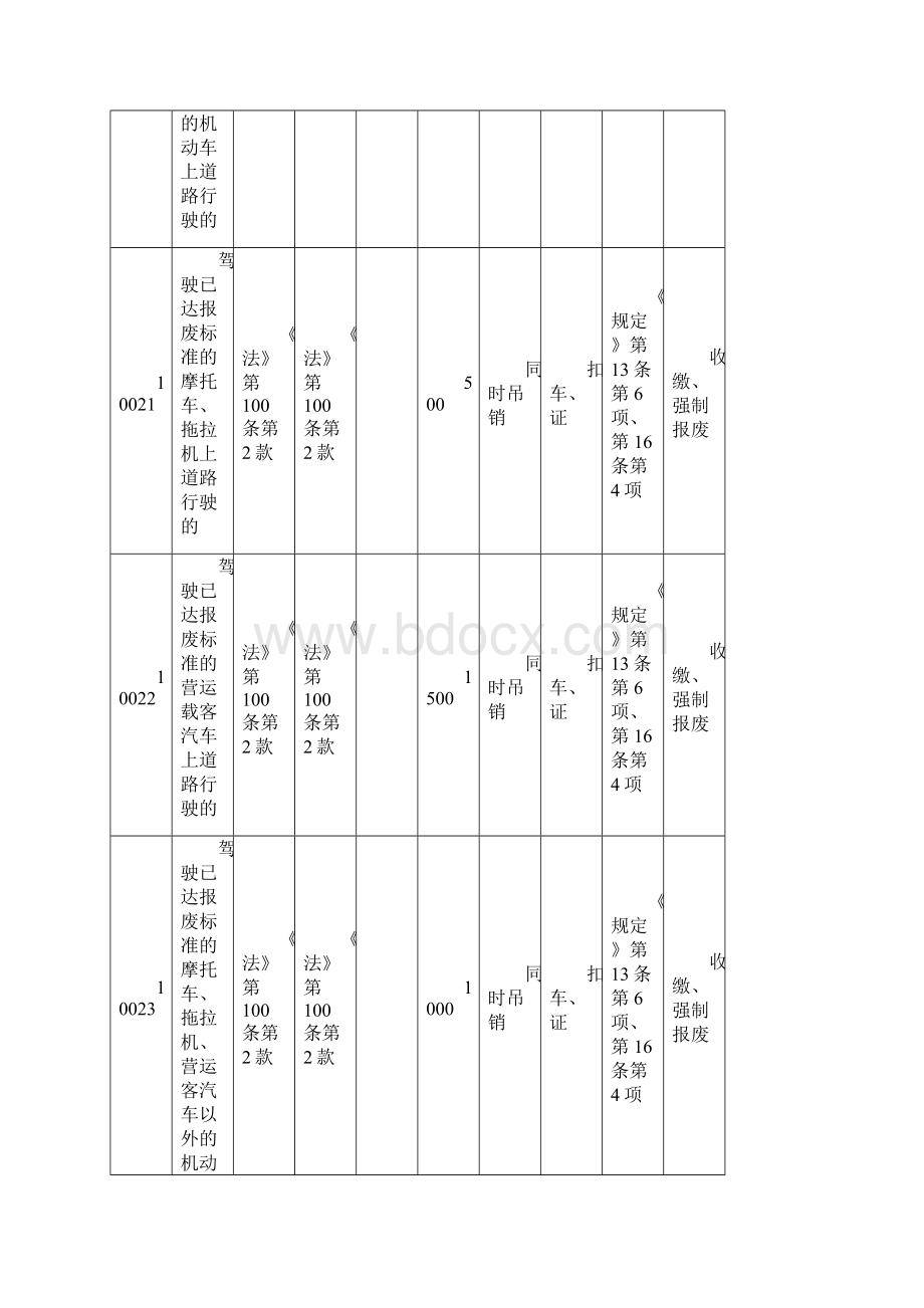 广西道路交通违法行为处罚标准表.docx_第2页