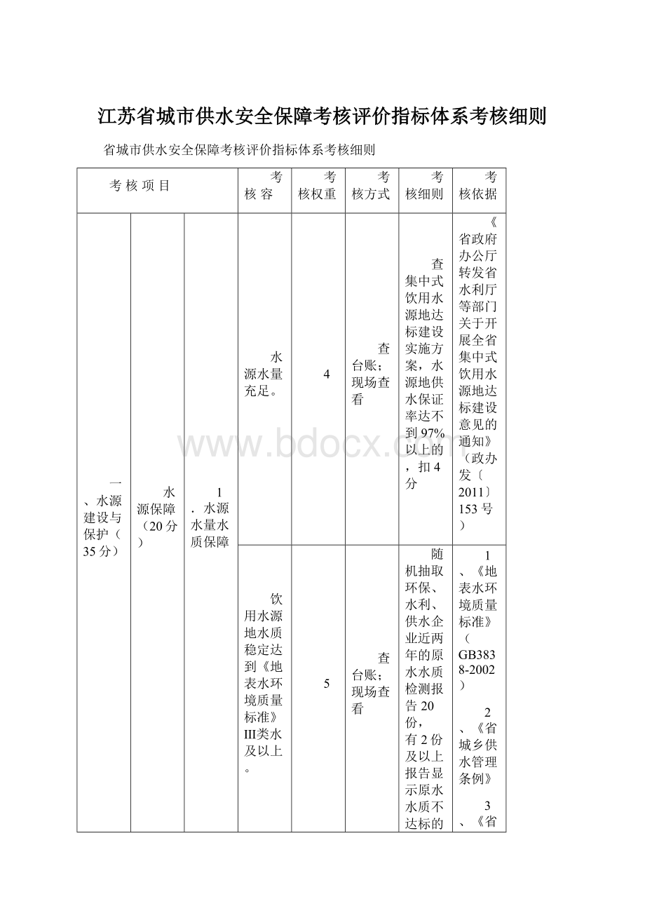 江苏省城市供水安全保障考核评价指标体系考核细则.docx