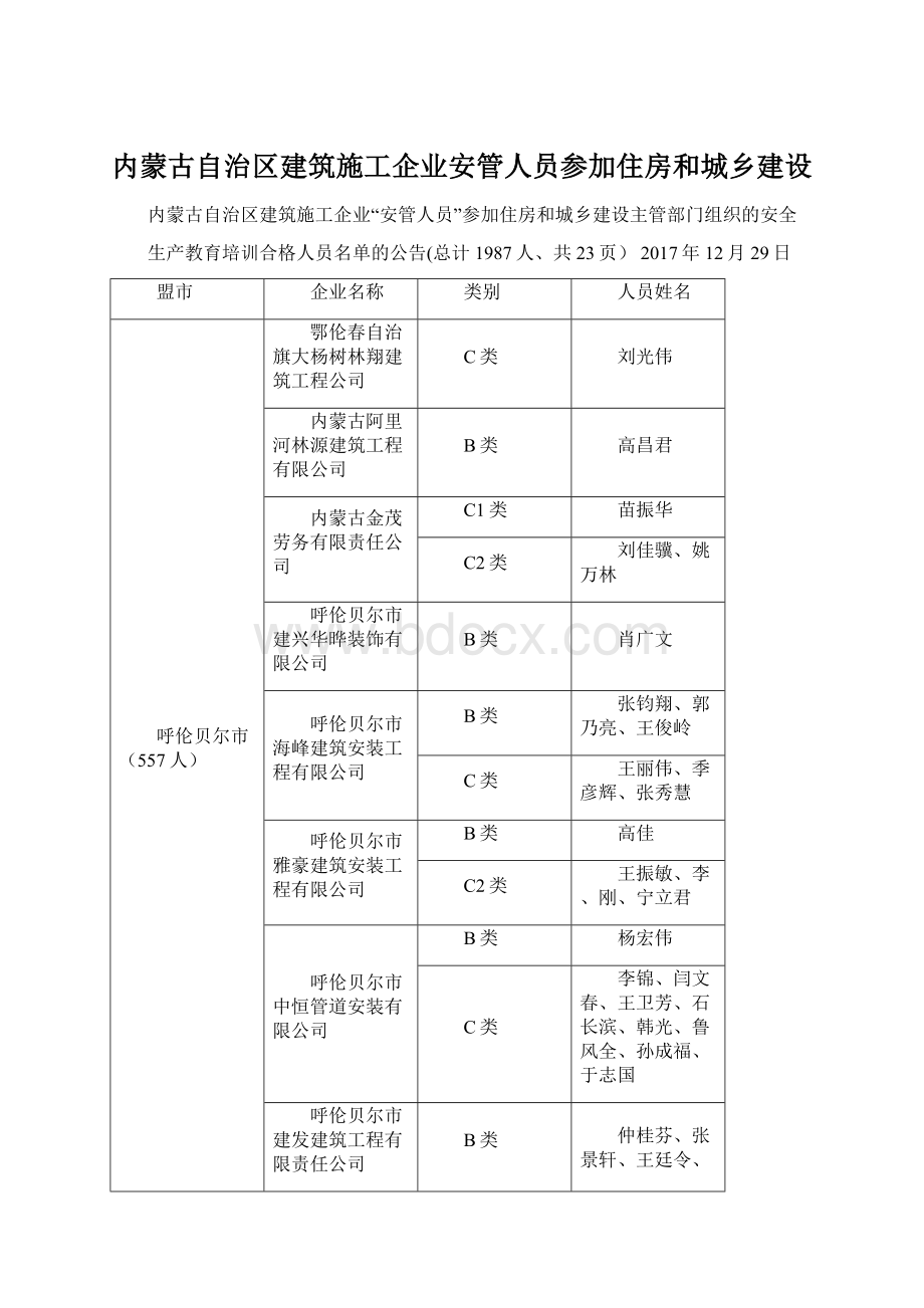 内蒙古自治区建筑施工企业安管人员参加住房和城乡建设文档格式.docx_第1页