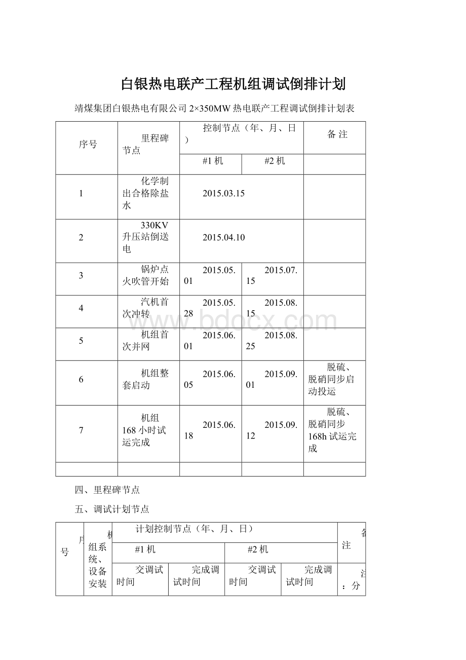 白银热电联产工程机组调试倒排计划.docx