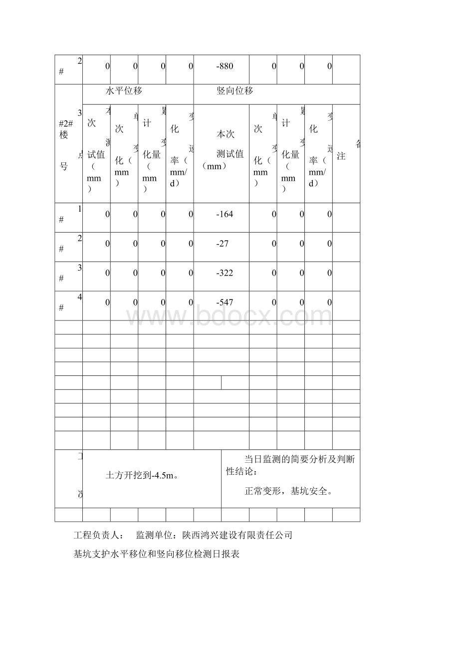 最新基坑支护水平位移观测记录表5Word文件下载.docx_第2页