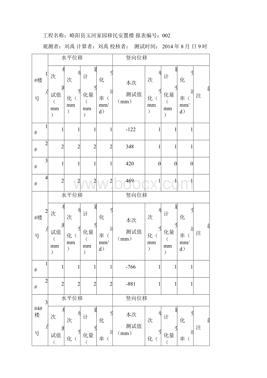 最新基坑支护水平位移观测记录表5Word文件下载.docx_第3页