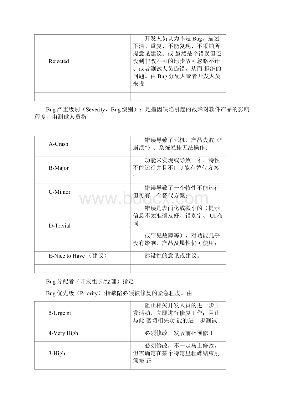 Bug状态流程图Word文件下载.docx_第3页