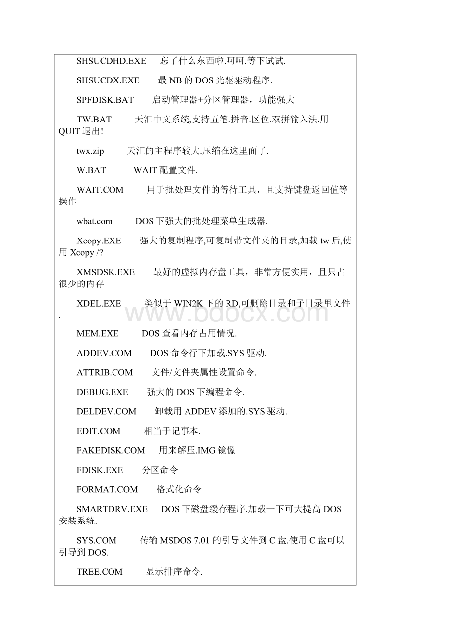 MAXDOS网刻教程图解Word下载.docx_第3页