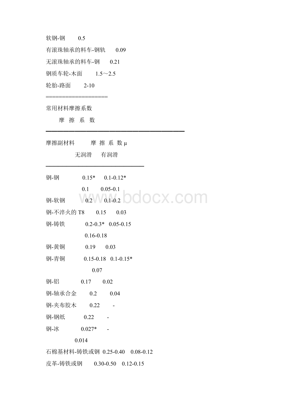 各种材料摩擦系数表1103Word格式文档下载.docx_第2页