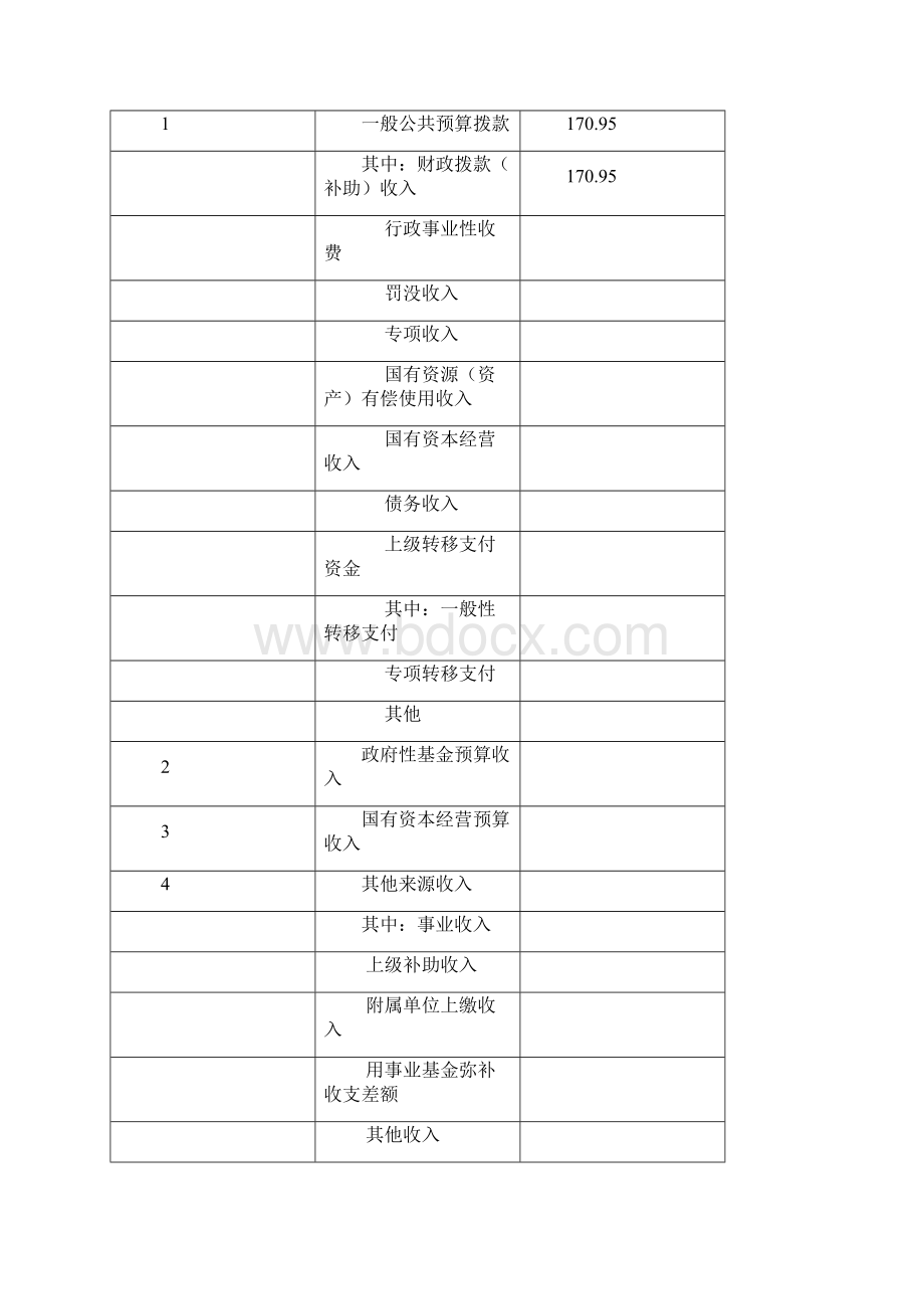 唐山市金融工作办公室收支预算安排.docx_第2页