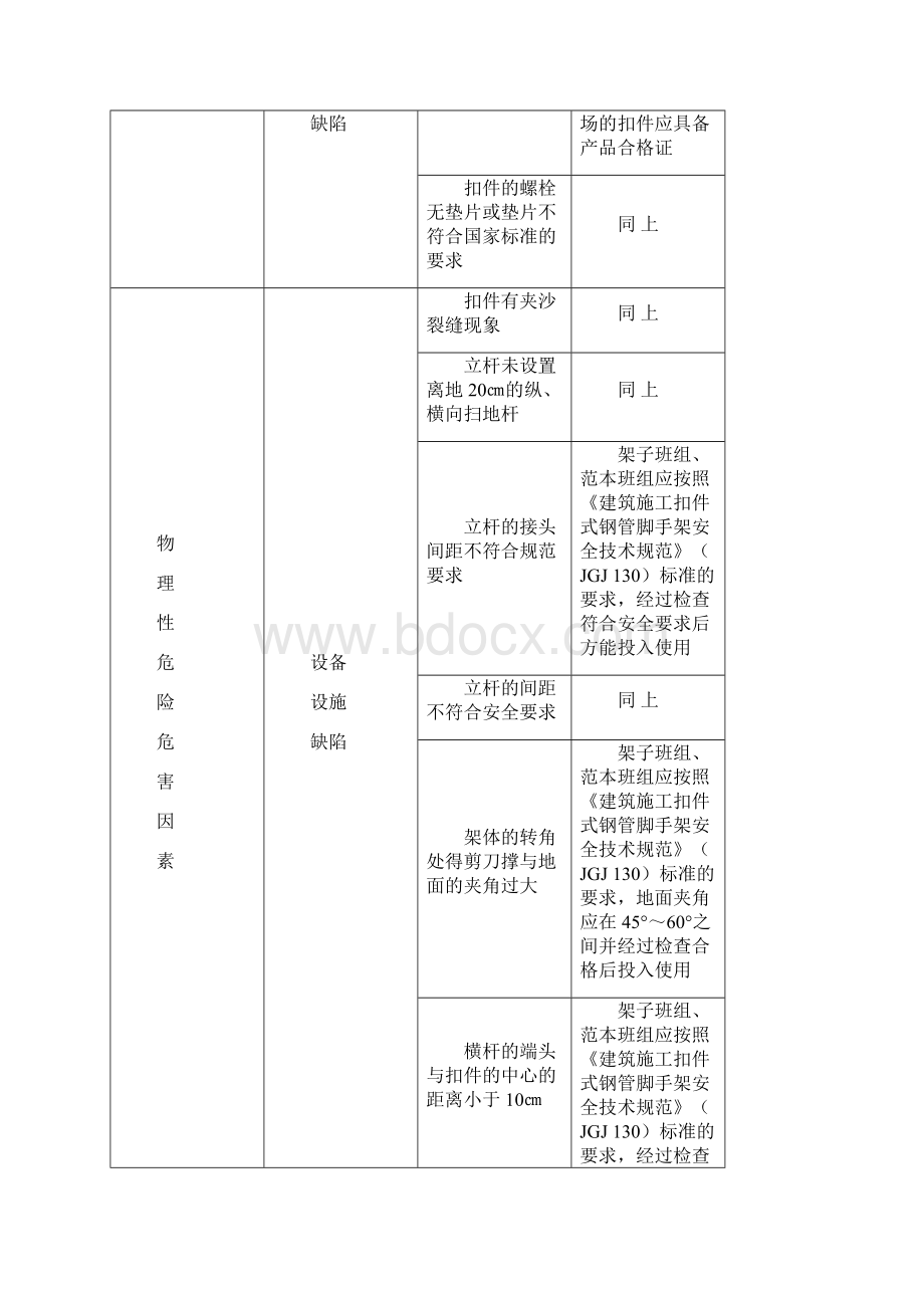 基坑支护工程危险源识别与监控Word文档下载推荐.docx_第3页