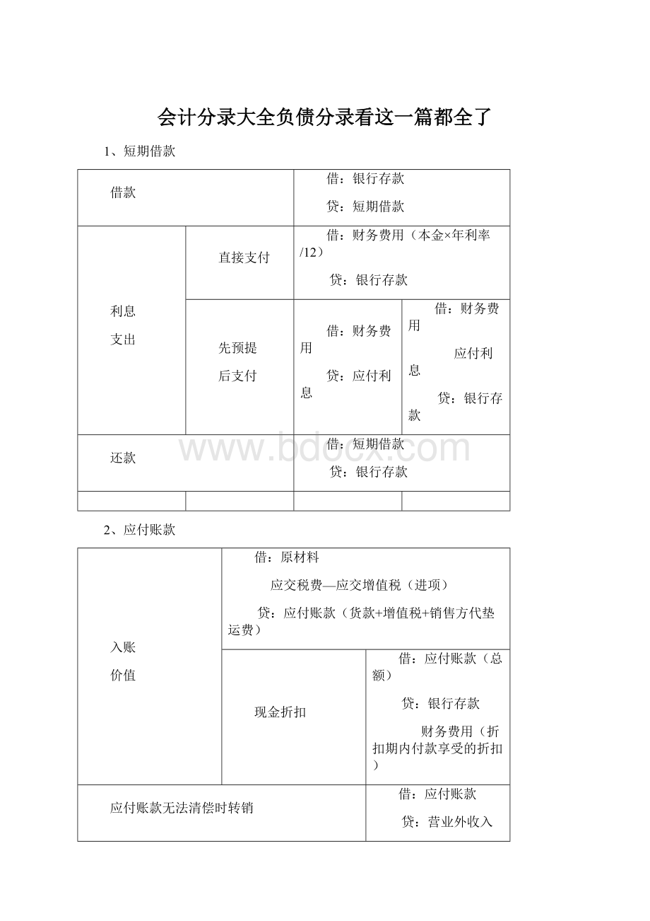 会计分录大全负债分录看这一篇都全了Word格式文档下载.docx_第1页