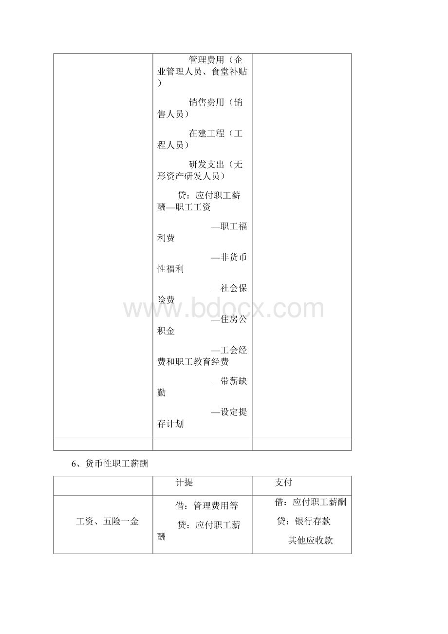 会计分录大全负债分录看这一篇都全了.docx_第3页