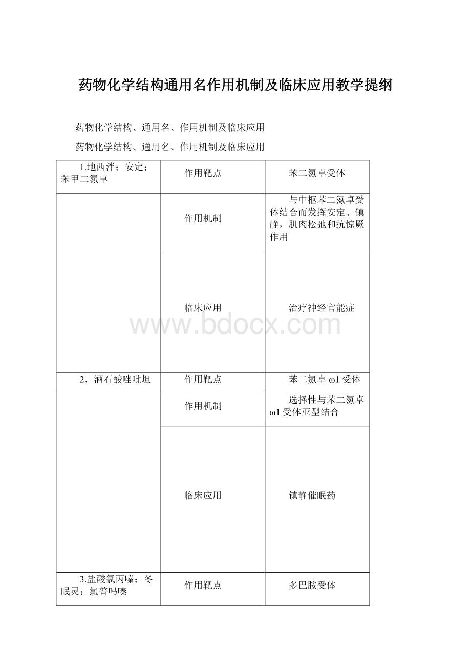 药物化学结构通用名作用机制及临床应用教学提纲.docx