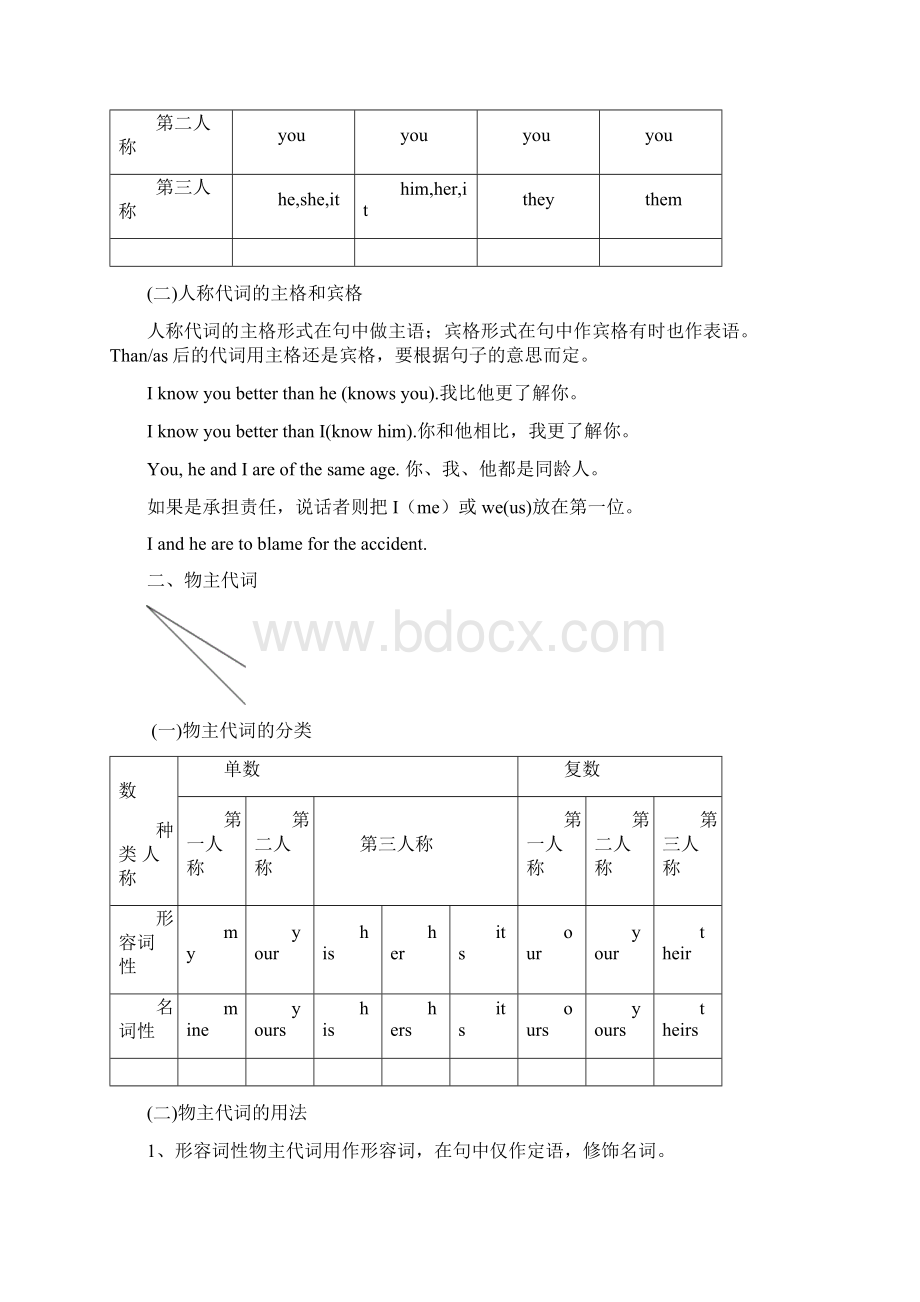 完整初中英语专题讲解代词Word格式文档下载.docx_第2页