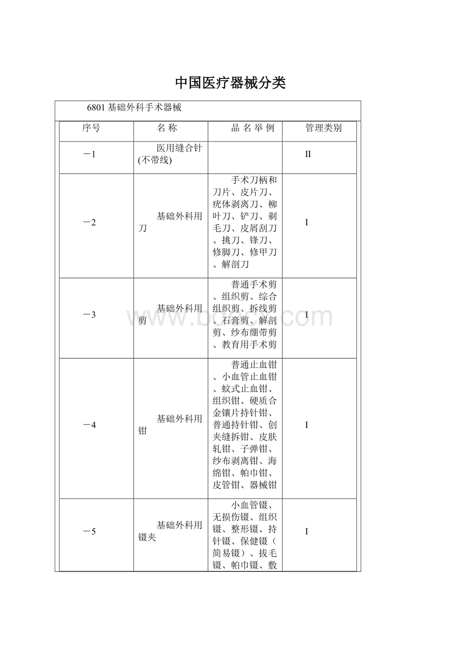中国医疗器械分类Word格式文档下载.docx