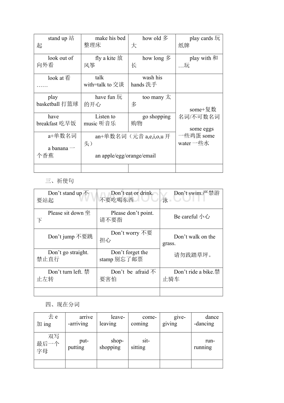 小学英语冀教版五年级下册知识点汇总.docx_第2页