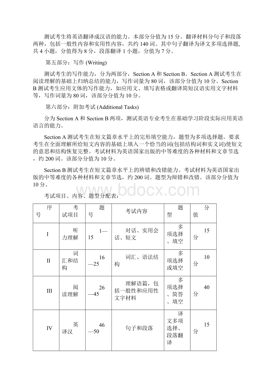 重庆市普通高等学校专升本大学英语考试大纲.docx_第2页