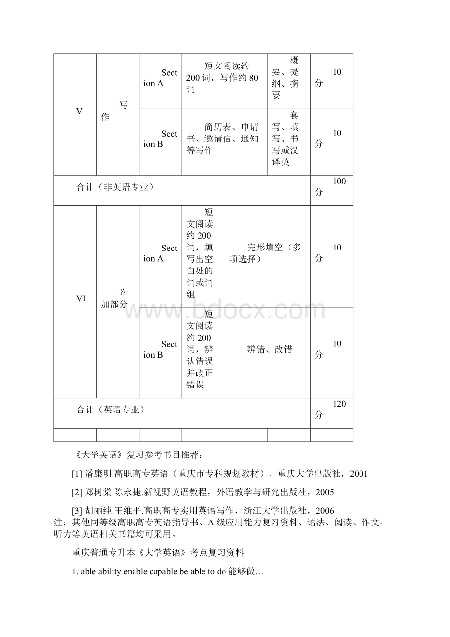 重庆市普通高等学校专升本大学英语考试大纲.docx_第3页