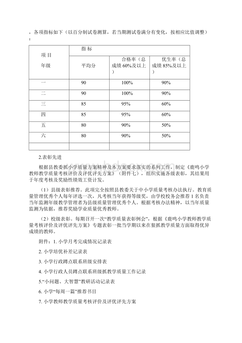 小学提升教学质量工作方案.docx_第3页