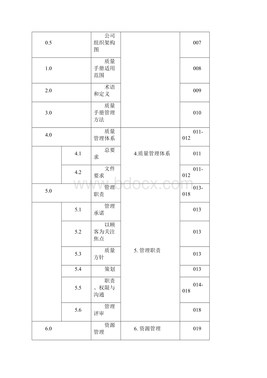 新13485质量手册Word文档下载推荐.docx_第2页