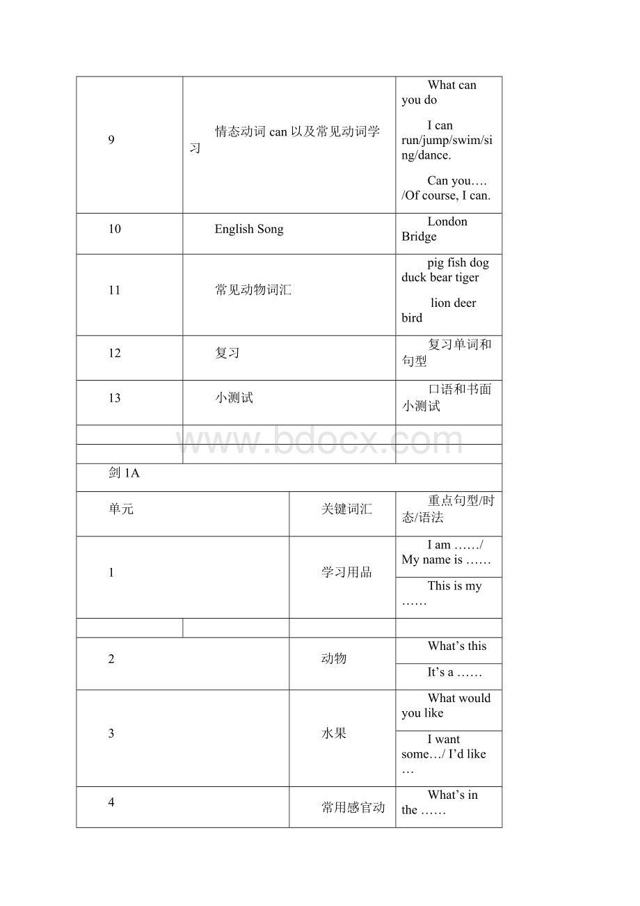 剑桥少儿英语教学大纲Word文档格式.docx_第2页