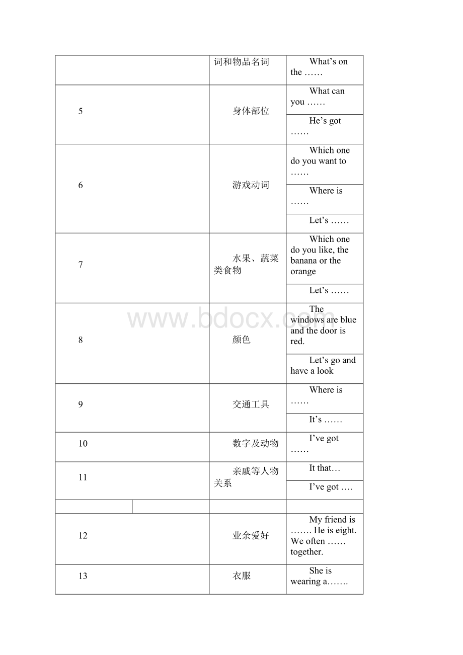 剑桥少儿英语教学大纲Word文档格式.docx_第3页