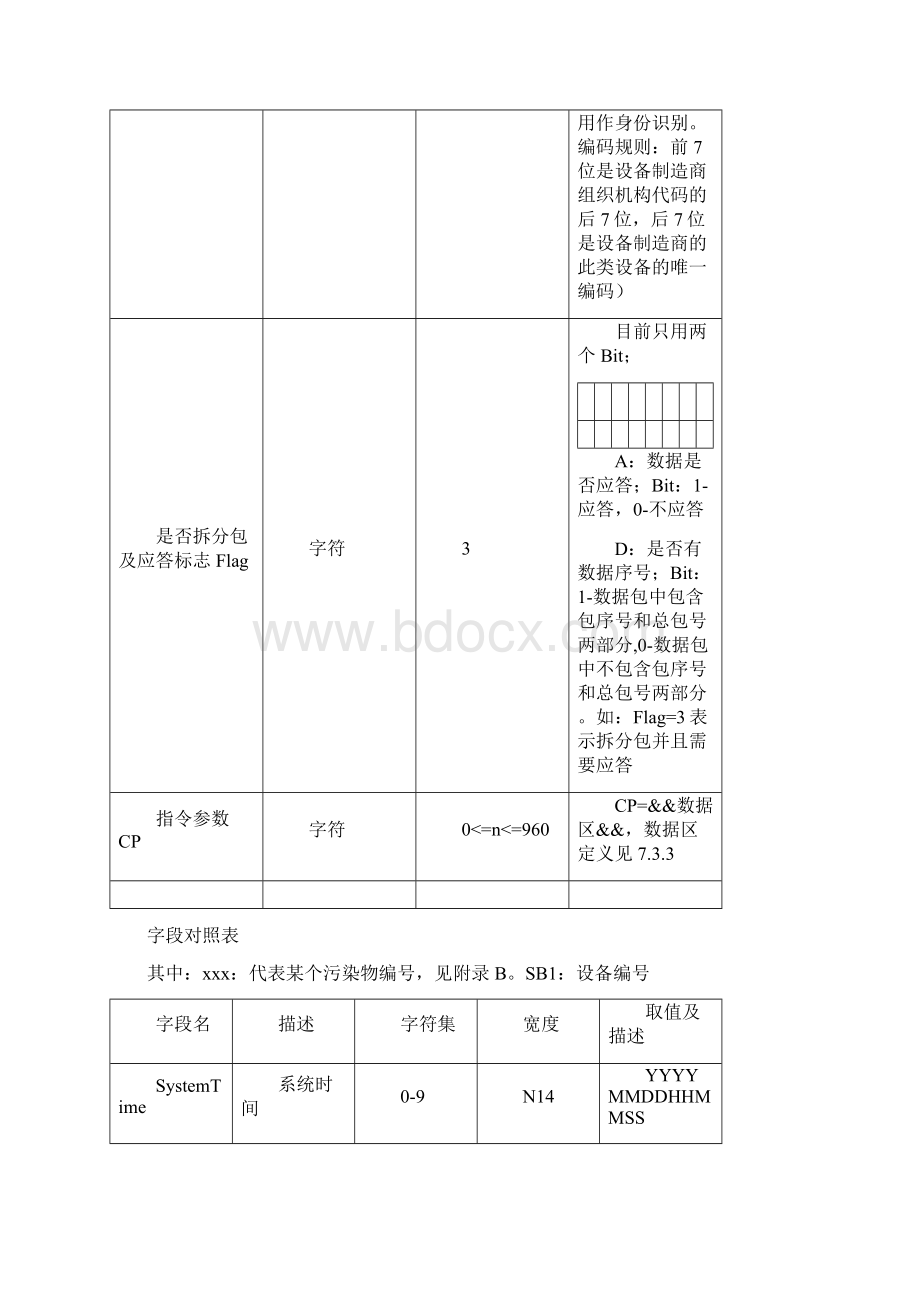 数据传输和接口标准技术规范212协议FixWord文件下载.docx_第3页