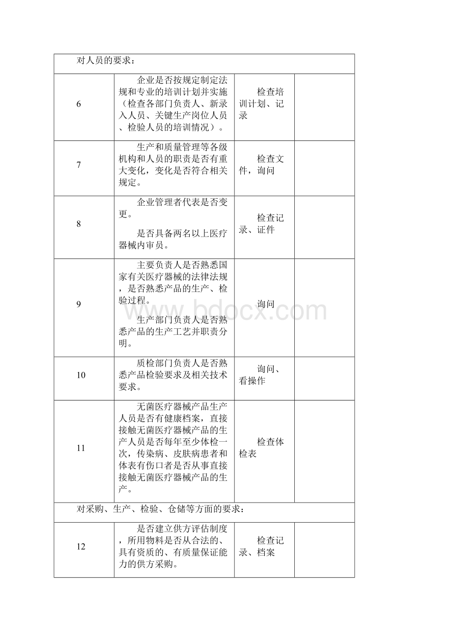 医疗器械生产企业日常检查项目和记录表.docx_第2页