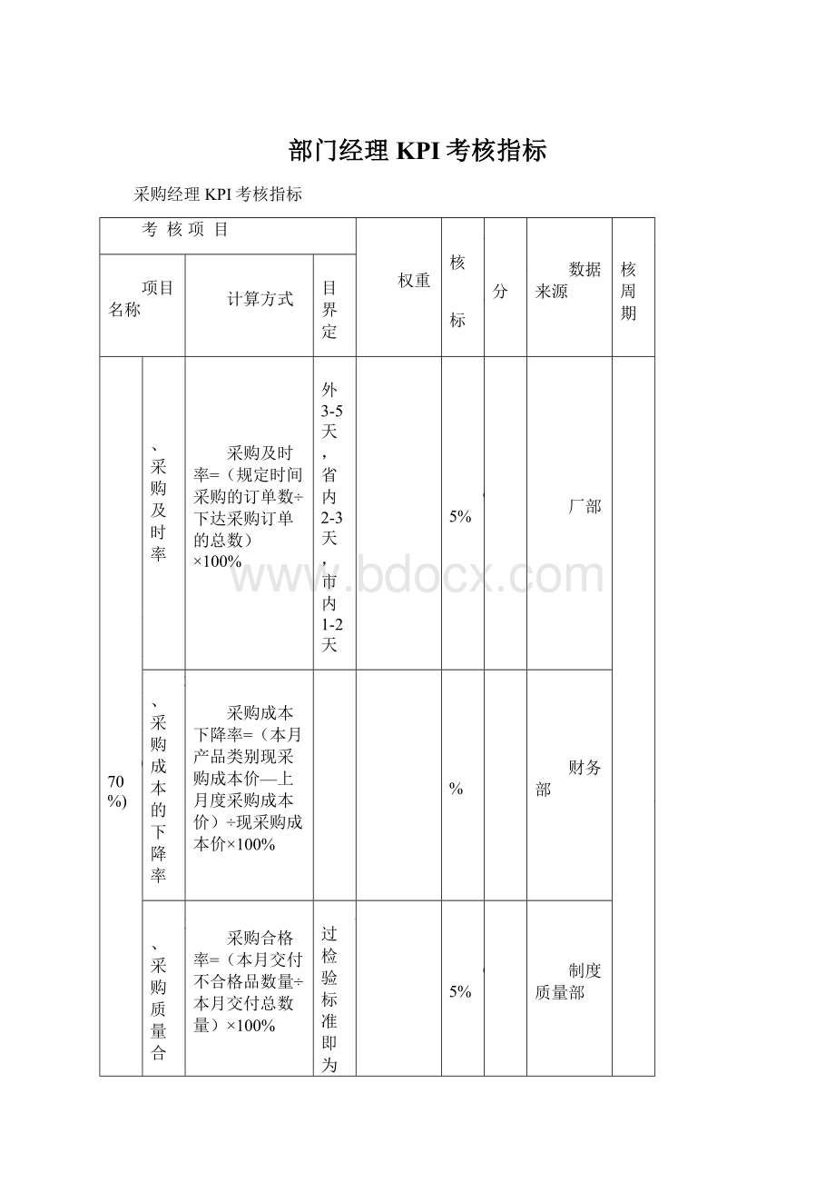 部门经理KPI考核指标.docx