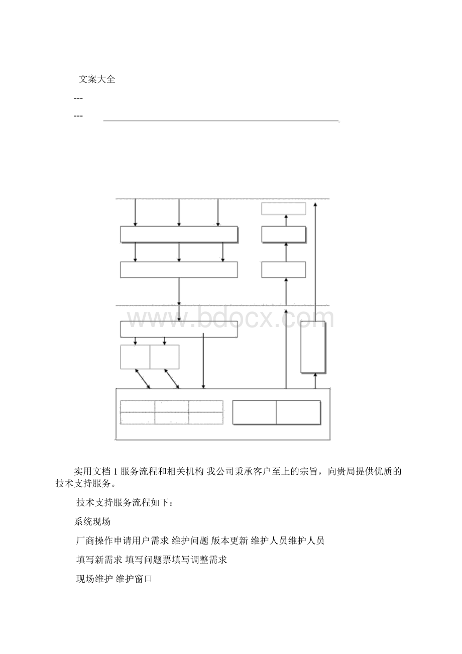 技术支持与售后服务方案设计.docx_第2页