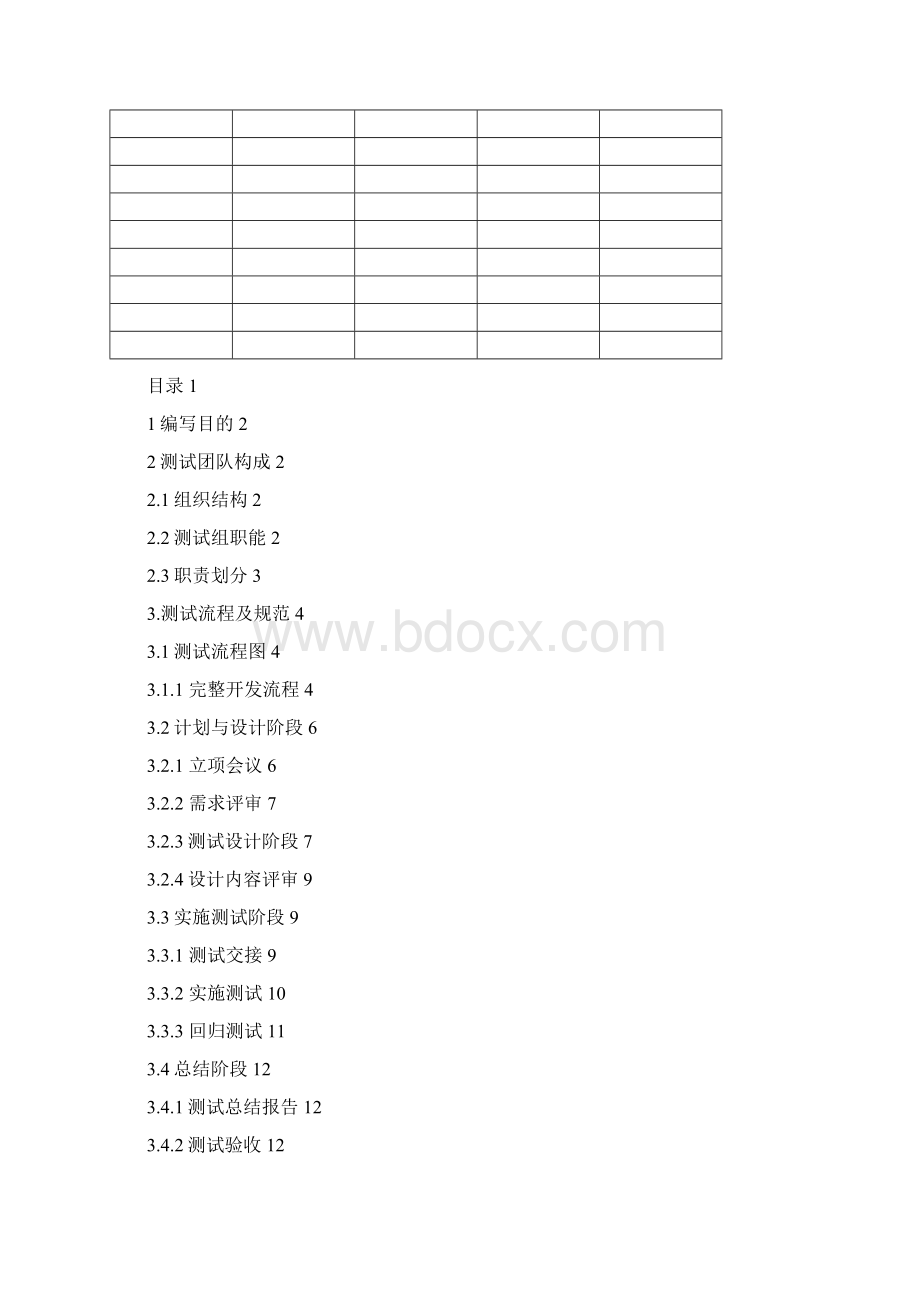 测试管理制度文档格式.docx_第2页