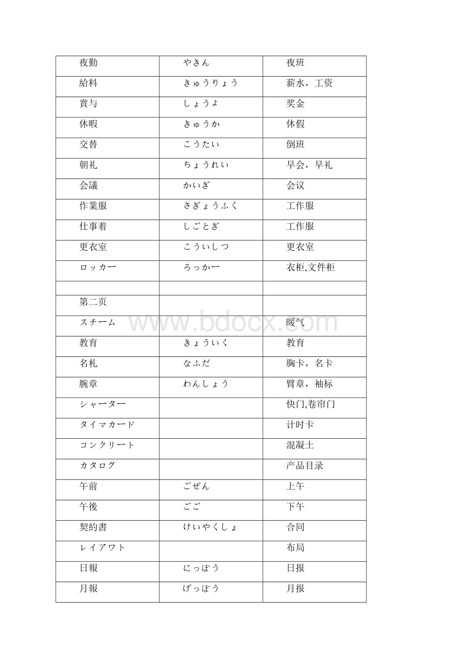 工厂通用日语3.docx_第3页