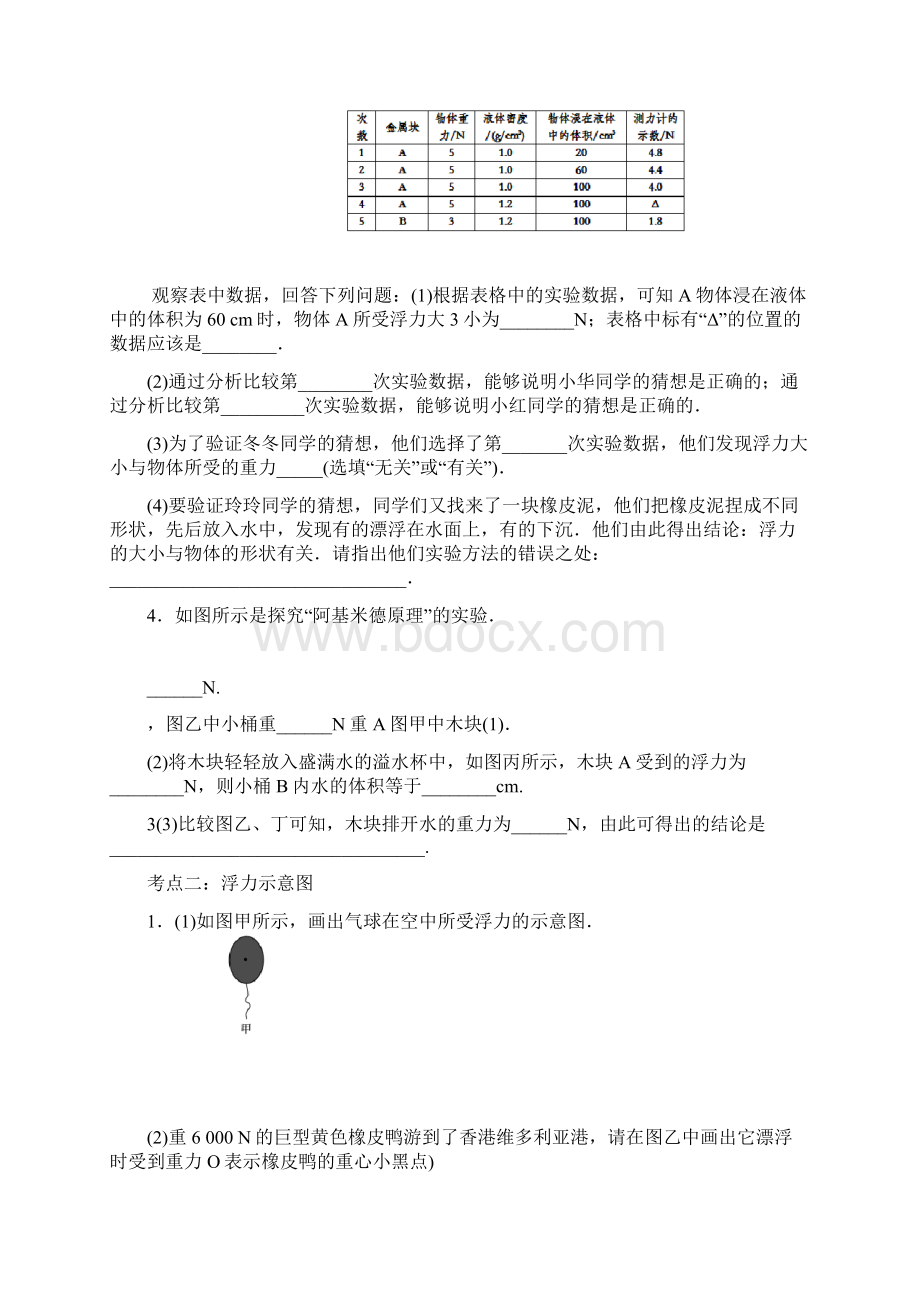 中考物理复习 知识点总结强化训练专题四浮力文档格式.docx_第2页