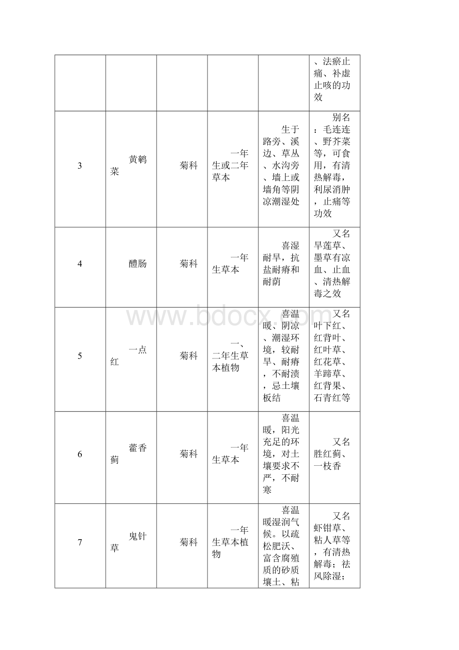 校园植物观察与识别Word文档格式.docx_第2页