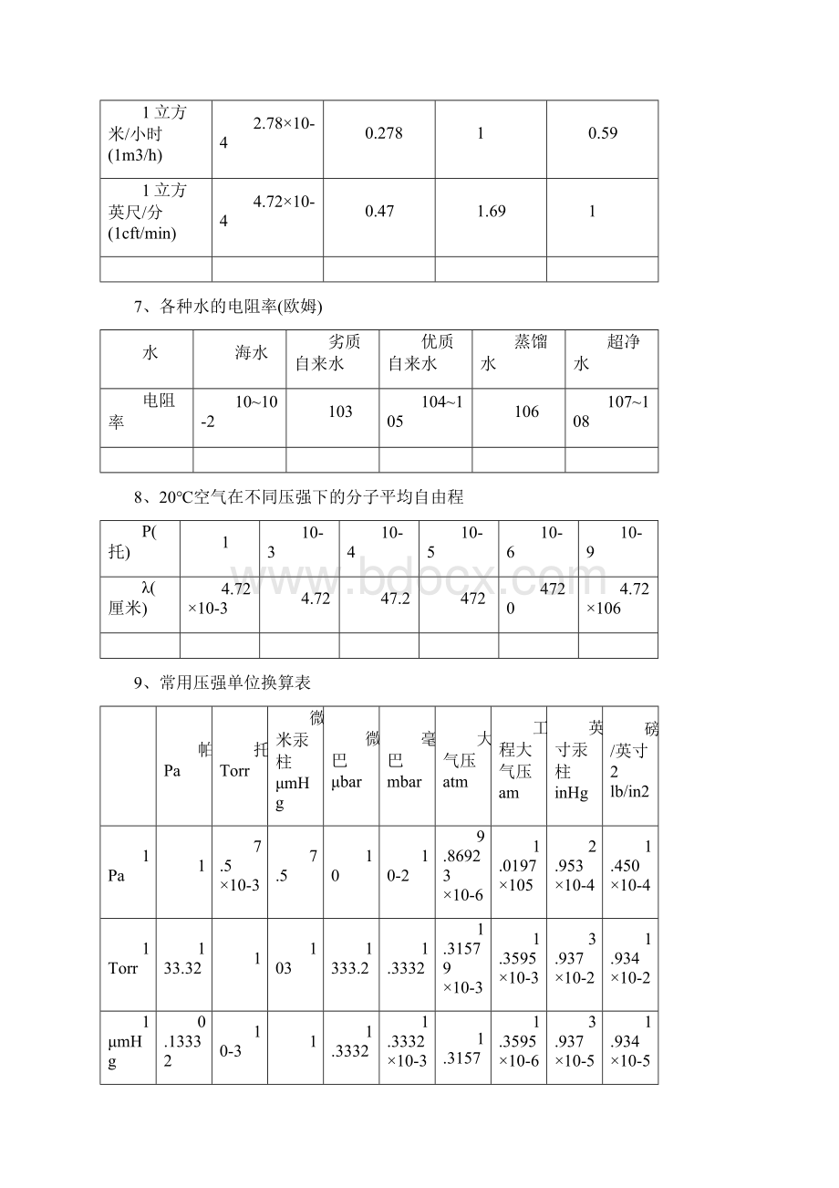 瓦斯抽采泵设计选型资料Word文档下载推荐.docx_第3页