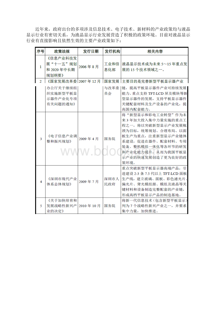 液晶显示模组行业分析报告.docx_第2页