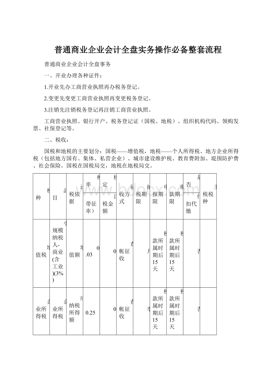 普通商业企业会计全盘实务操作必备整套流程.docx_第1页