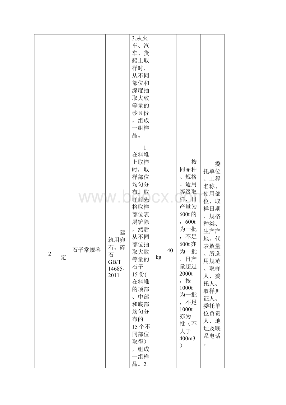 贵阳市材料试验取样方法及数量修正版.docx_第2页
