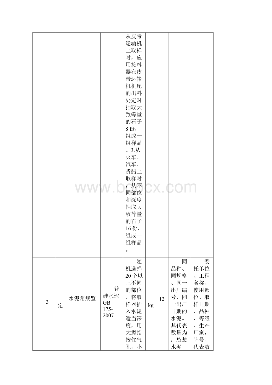 贵阳市材料试验取样方法及数量修正版.docx_第3页