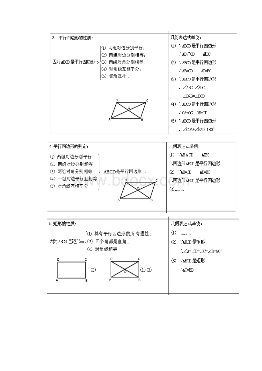 八年级下数学知识点总结.docx_第3页