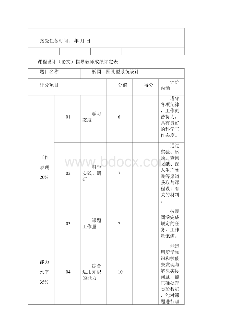 椭圆圆孔型系统设计.docx_第3页